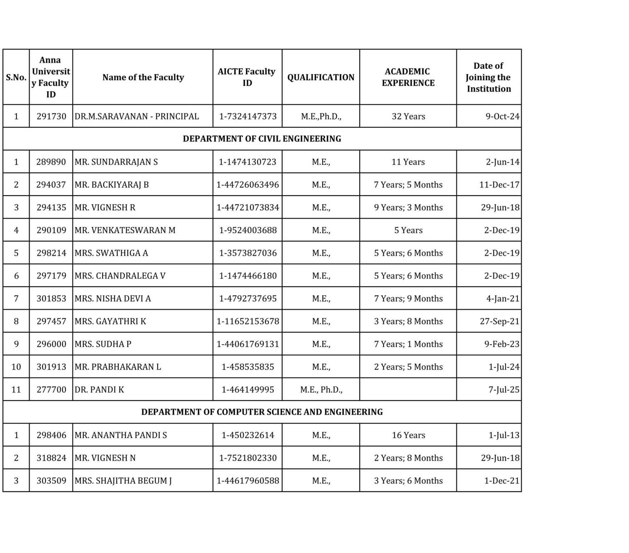 Faculty List_LMEC Website-images-0 Faculty List_LMEC Website-images-0