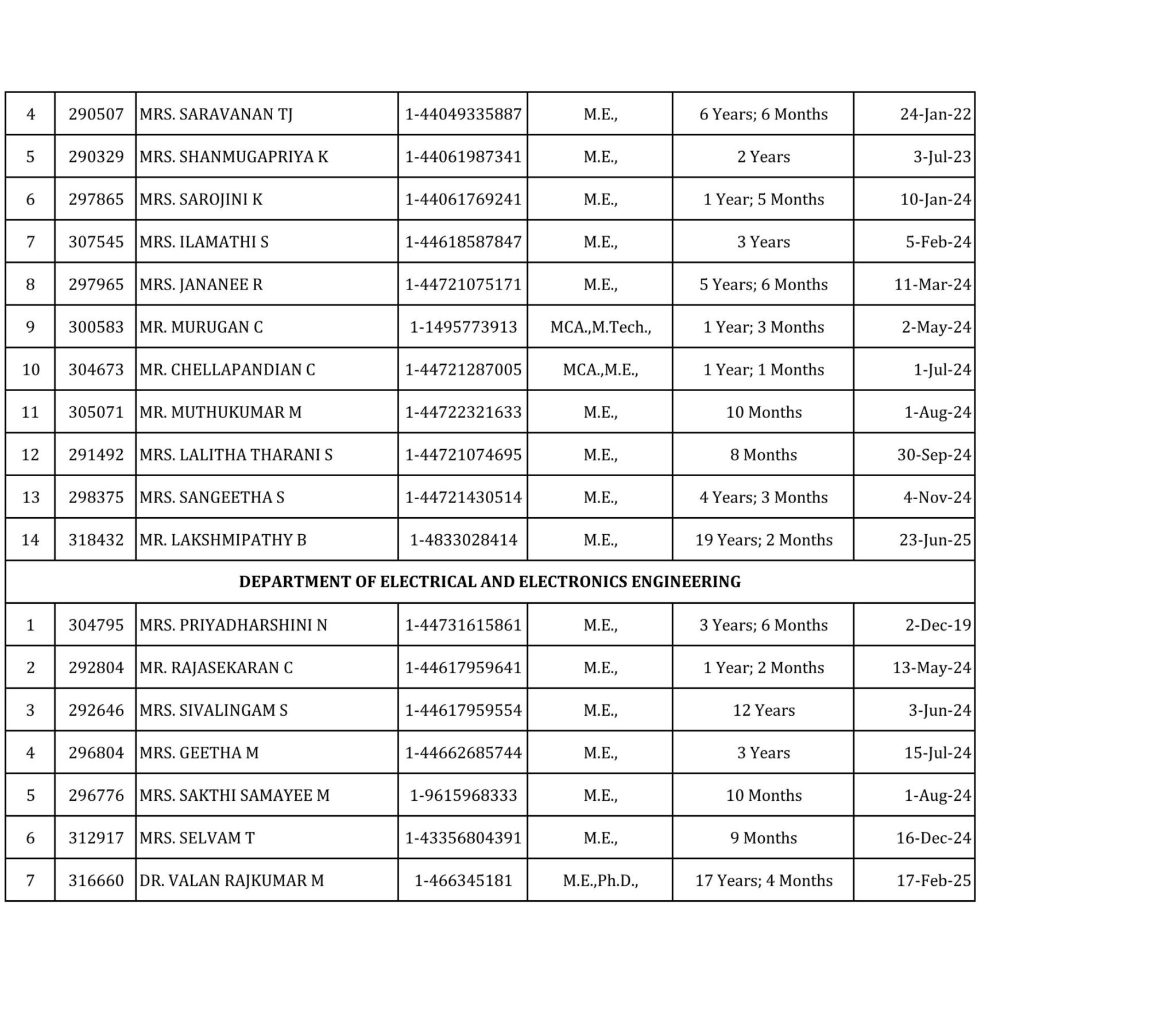 Faculty List_LMEC Website-images-1 Faculty List_LMEC Website-images-1