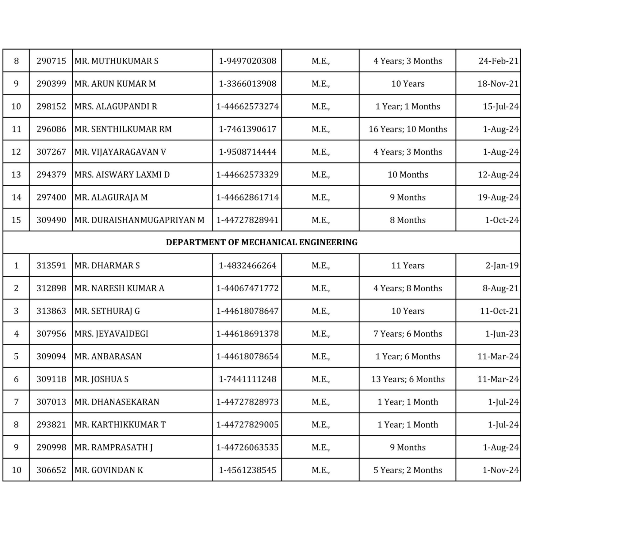 Faculty List_LMEC Website-images-2 Faculty List_LMEC Website-images-2