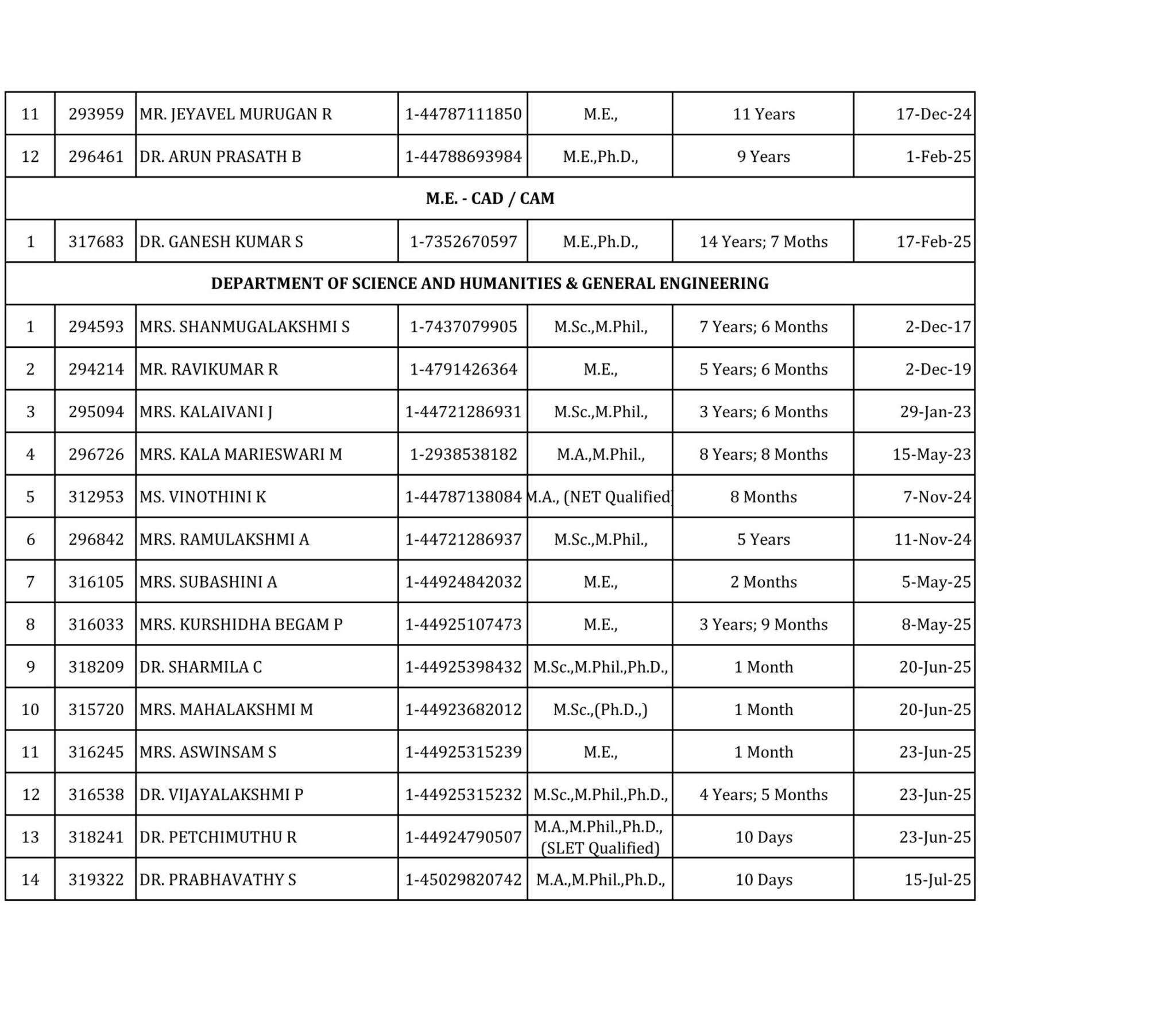 Faculty List_LMEC Website-images-3 Faculty List_LMEC Website-images-3
